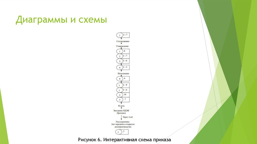 Диаграммы и схемы