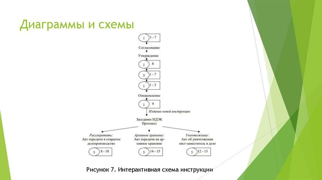 Диаграммы и схемы