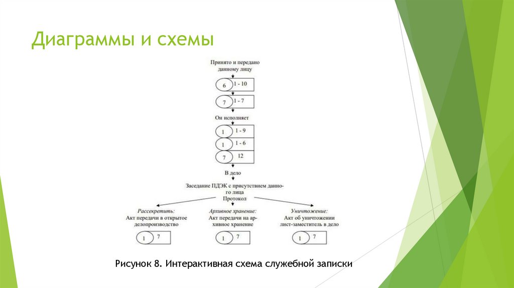 Диаграммы и схемы