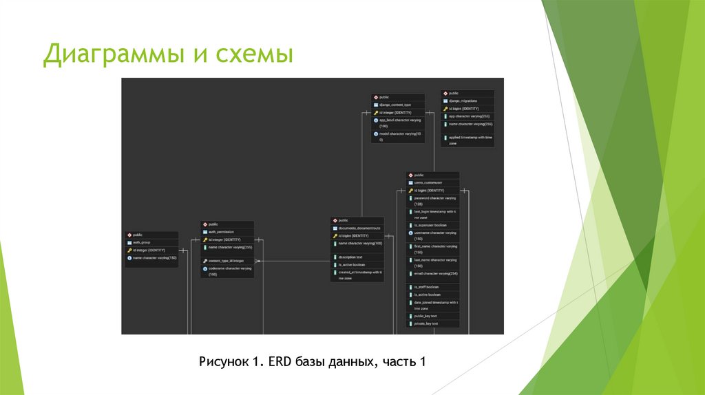 Диаграммы и схемы