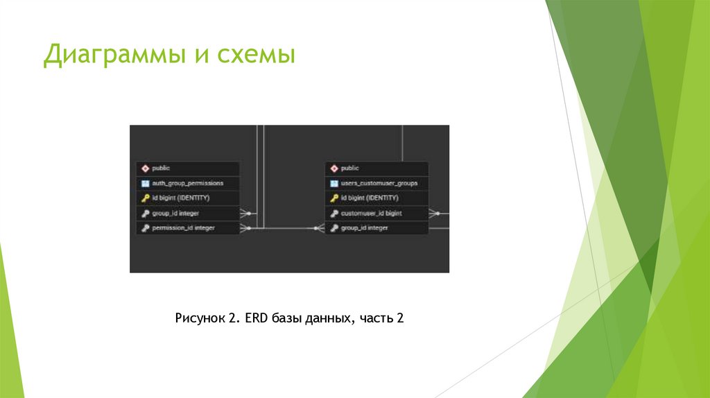 Диаграммы и схемы