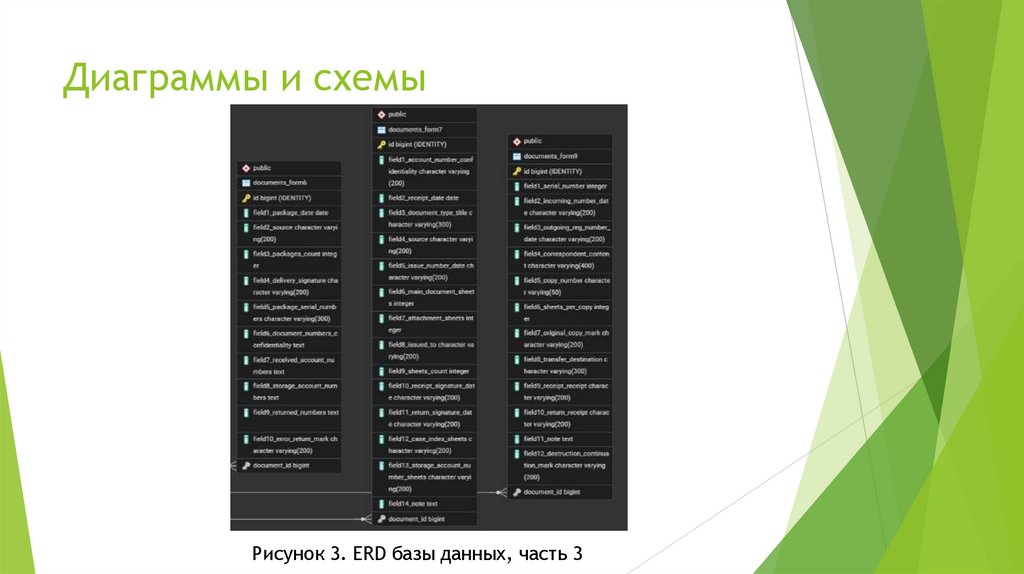 Диаграммы и схемы