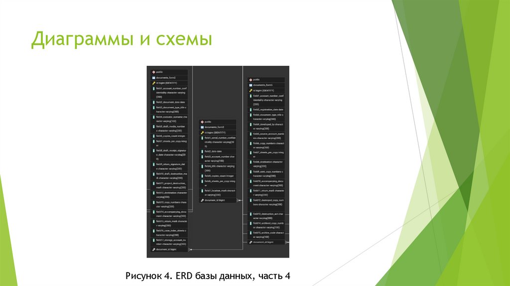 Диаграммы и схемы