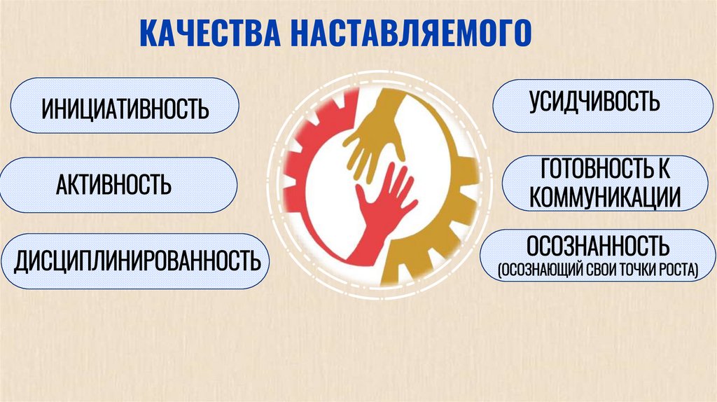 КАЧЕСТВА НАСТАВЛЯЕМОГО