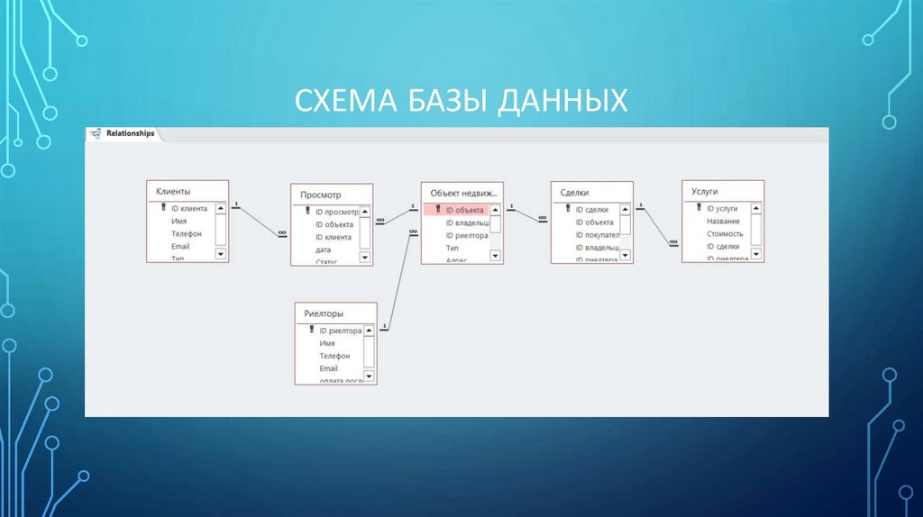 Схема базы данных