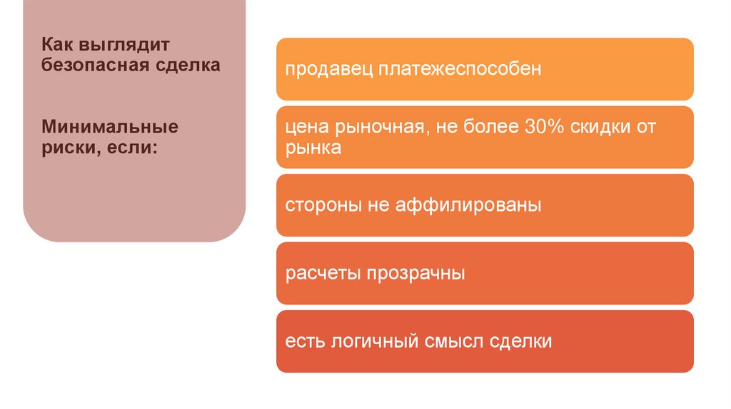 Как выглядит безопасная сделка Минимальные риски, если: