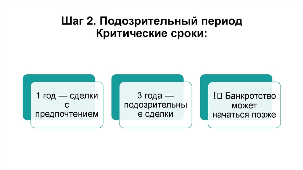 Шаг 2. Подозрительный период Критические сроки: