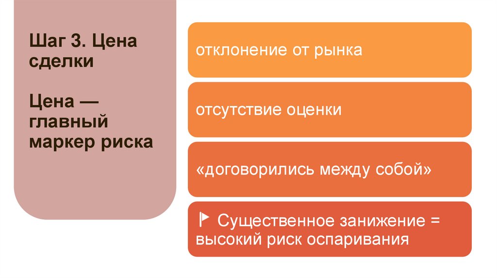 Шаг 3. Цена сделки Цена — главный маркер риска