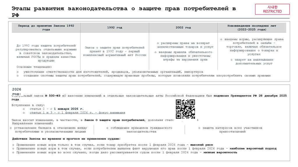 Этапы развития законодательства о защите прав потребителей в РФ