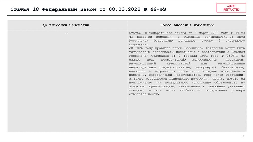 Статья 18 Федеральный закон от 08.03.2022 № 46-ФЗ