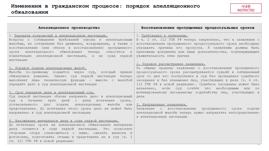 Изменения в гражданском процессе: порядок апелляционного обжалования