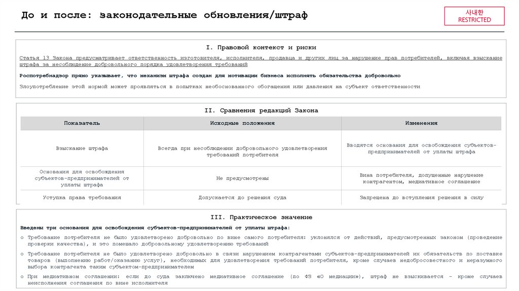 До и после: законодательные обновления/штраф