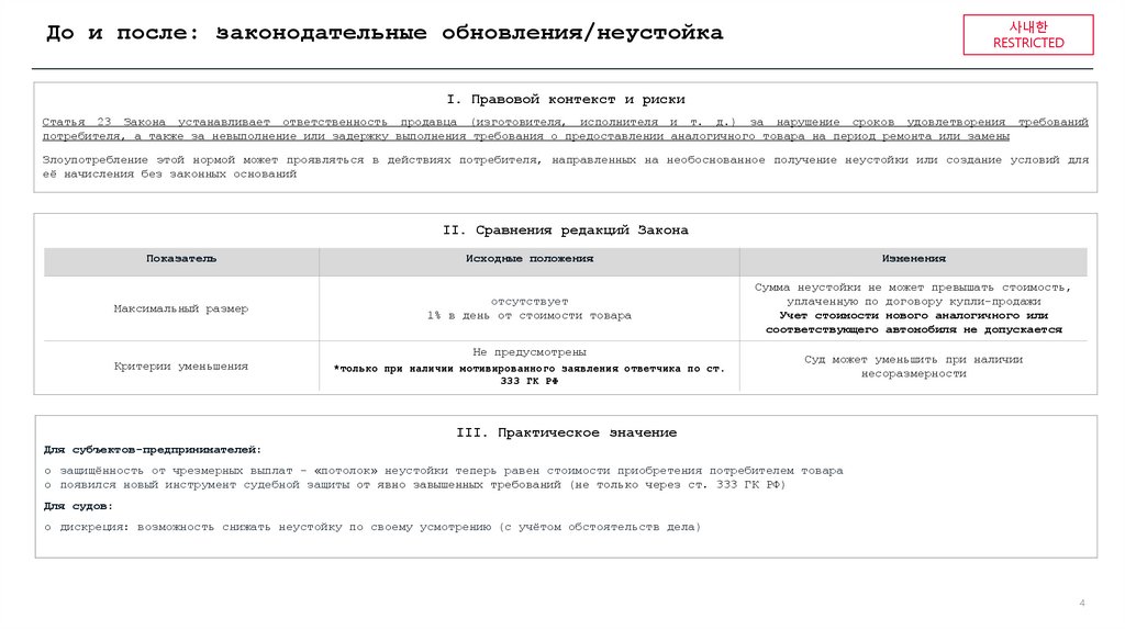 До и после: законодательные обновления/неустойка
