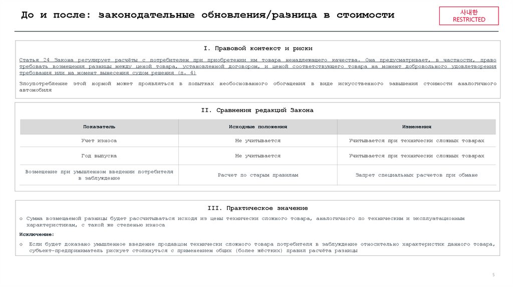 До и после: законодательные обновления/разница в стоимости