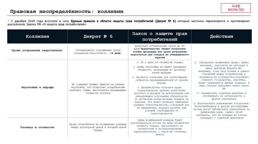 Правовая неопределённость: коллизии