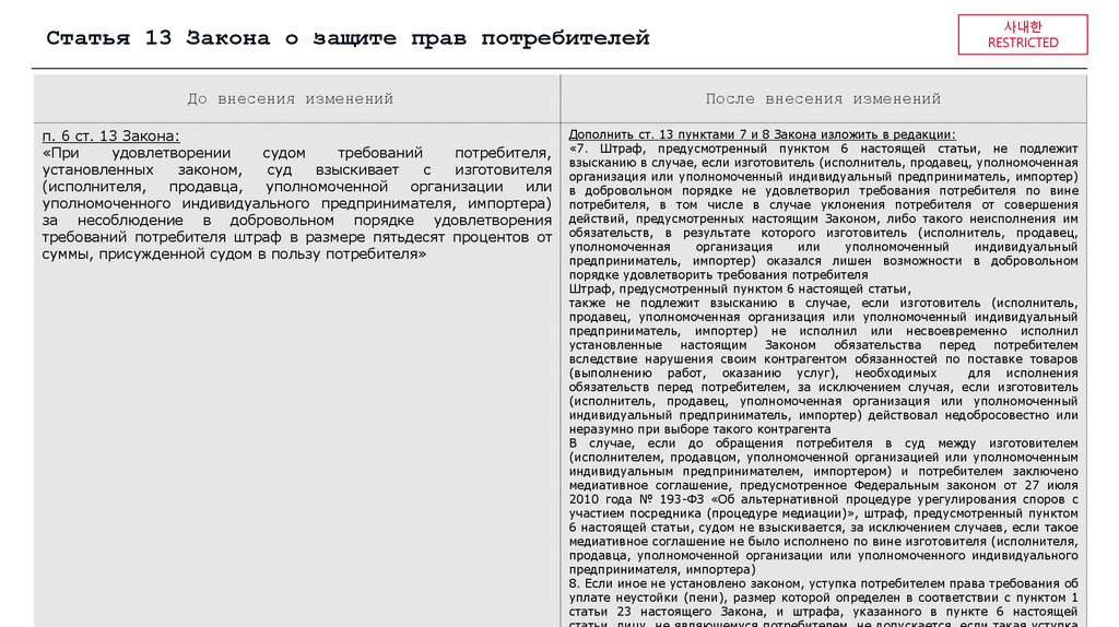 Статья 13 Закона о защите прав потребителей