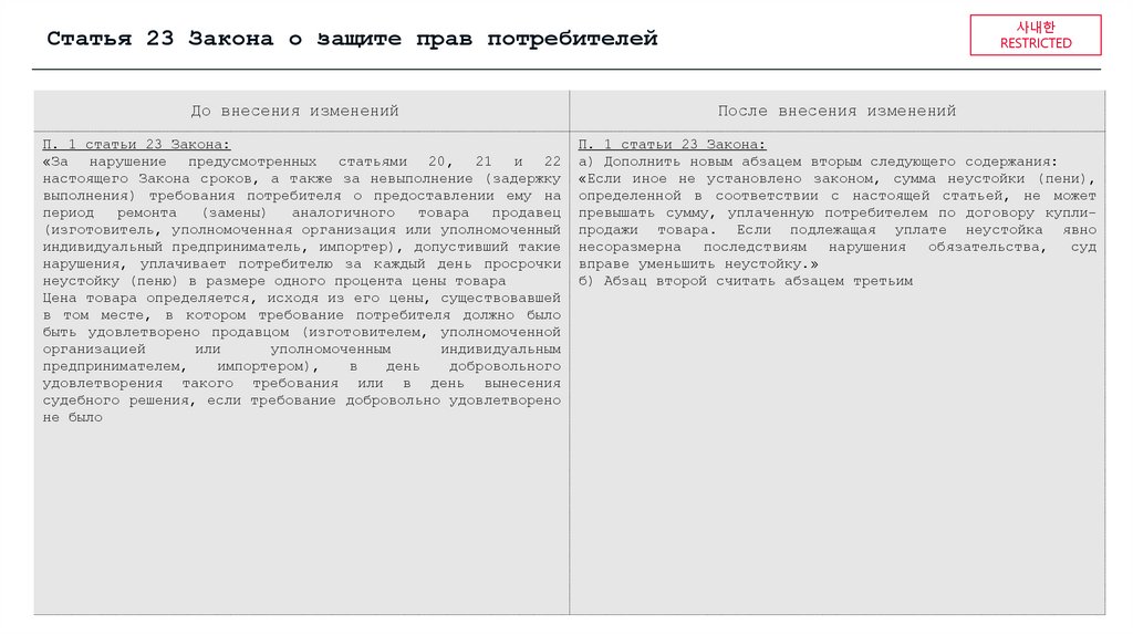 Статья 23 Закона о защите прав потребителей