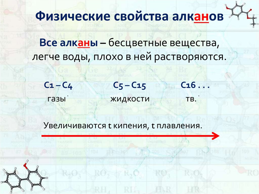 Физические свойства алканов