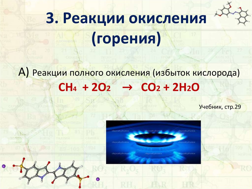 3. Реакции окисления (горения)