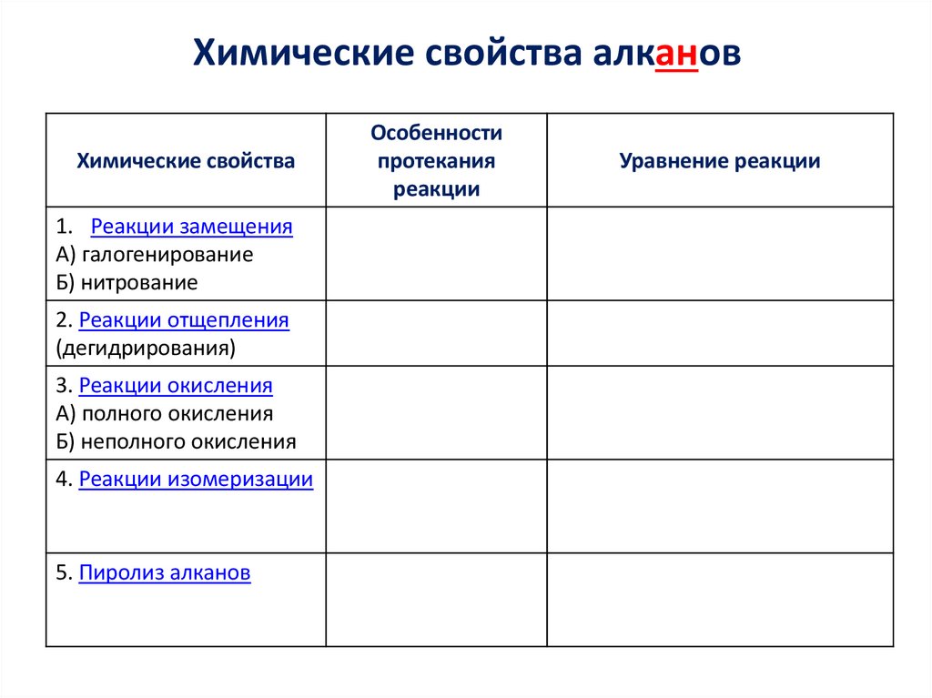 Химические свойства алканов