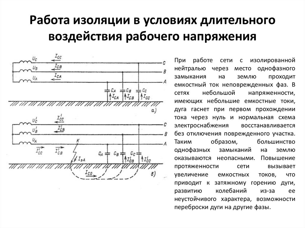 Работа изоляции в условиях длительного воздействия рабочего напряжения