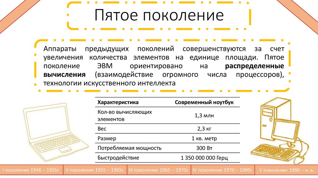 Пятое поколение