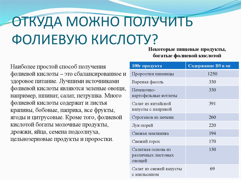 ОТКУДА МОЖНО ПОЛУЧИТЬ ФОЛИЕВУЮ КИСЛОТУ?