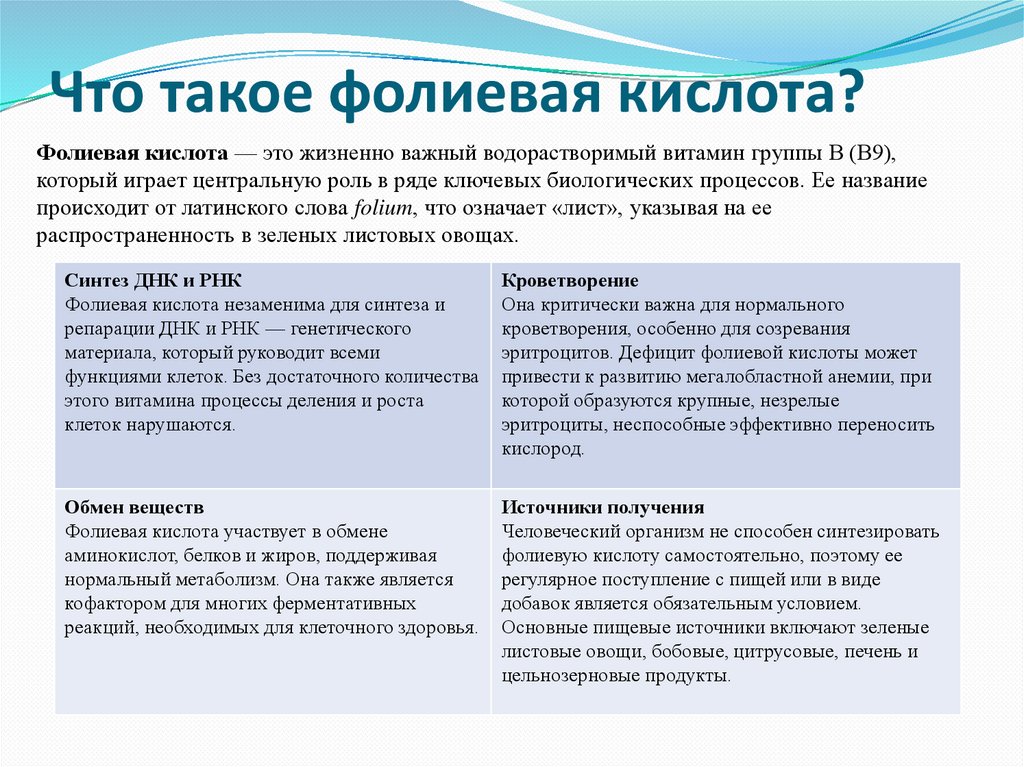 Что такое фолиевая кислота?