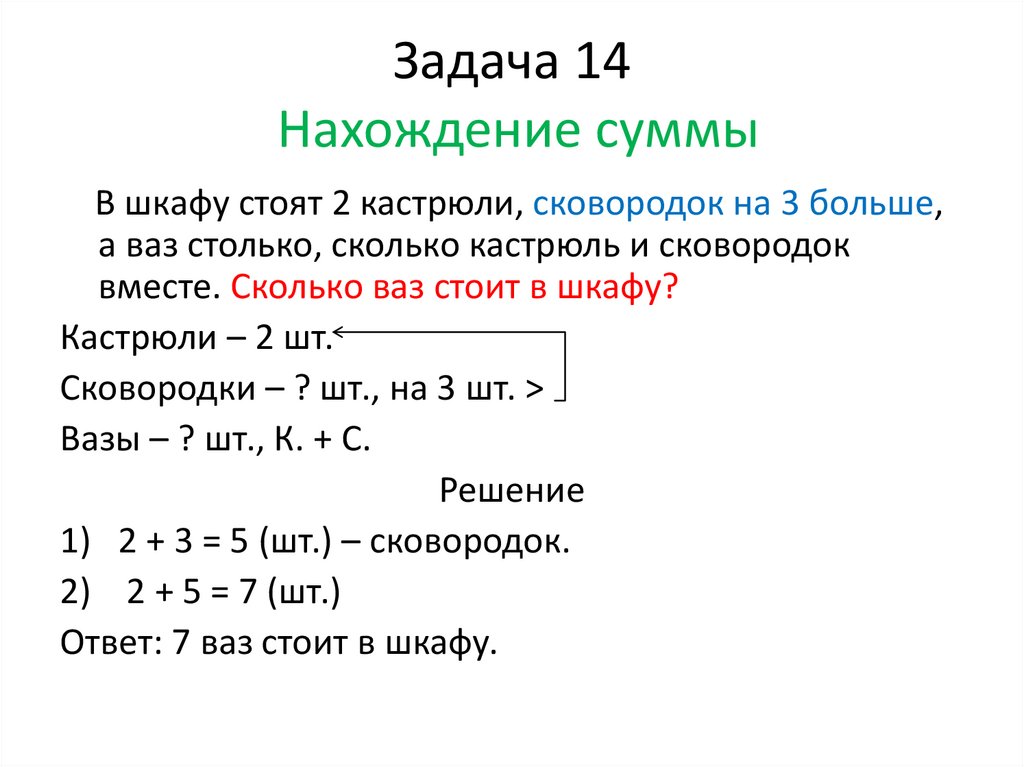Задача 14 Нахождение суммы