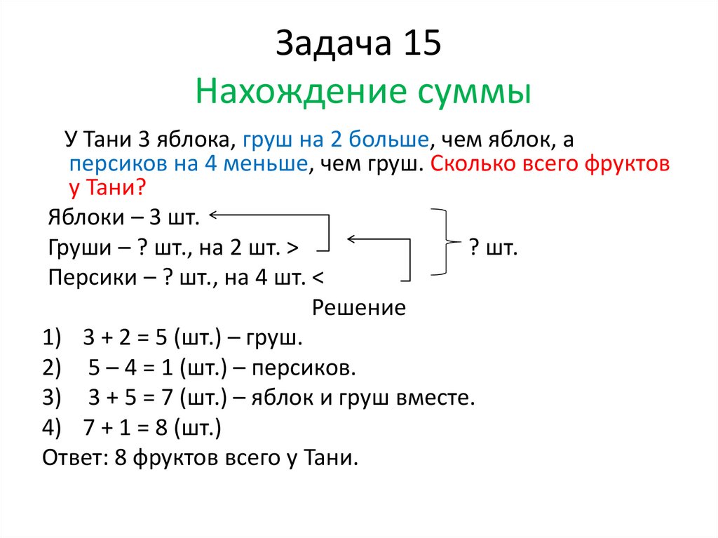 Задача 15 Нахождение суммы