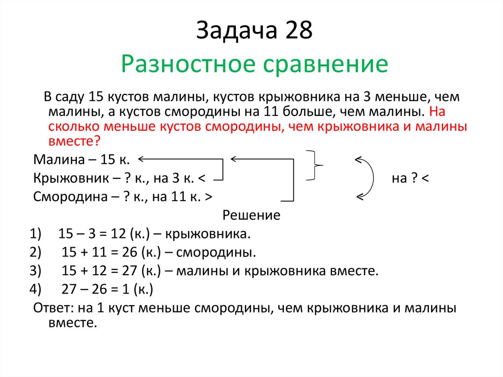 Задача 28 Разностное сравнение