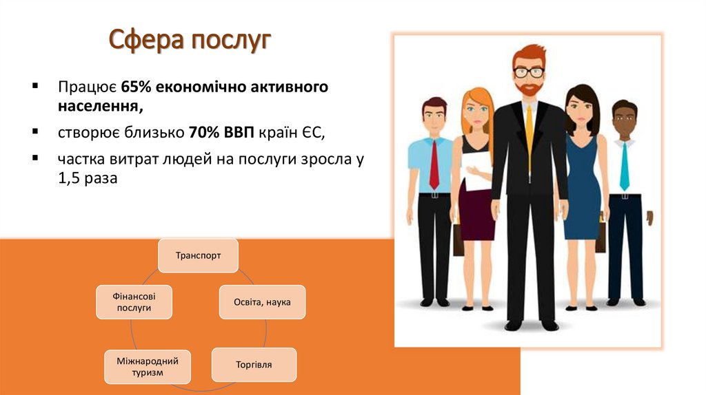 Сфера послуг