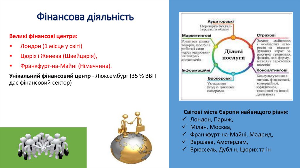 Фінансова діяльність