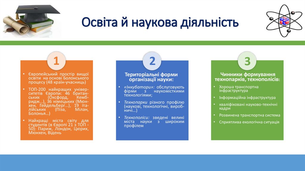 Освіта й наукова діяльність
