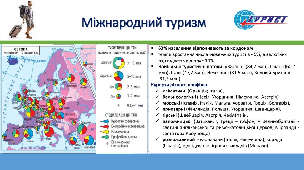 Міжнародний туризм