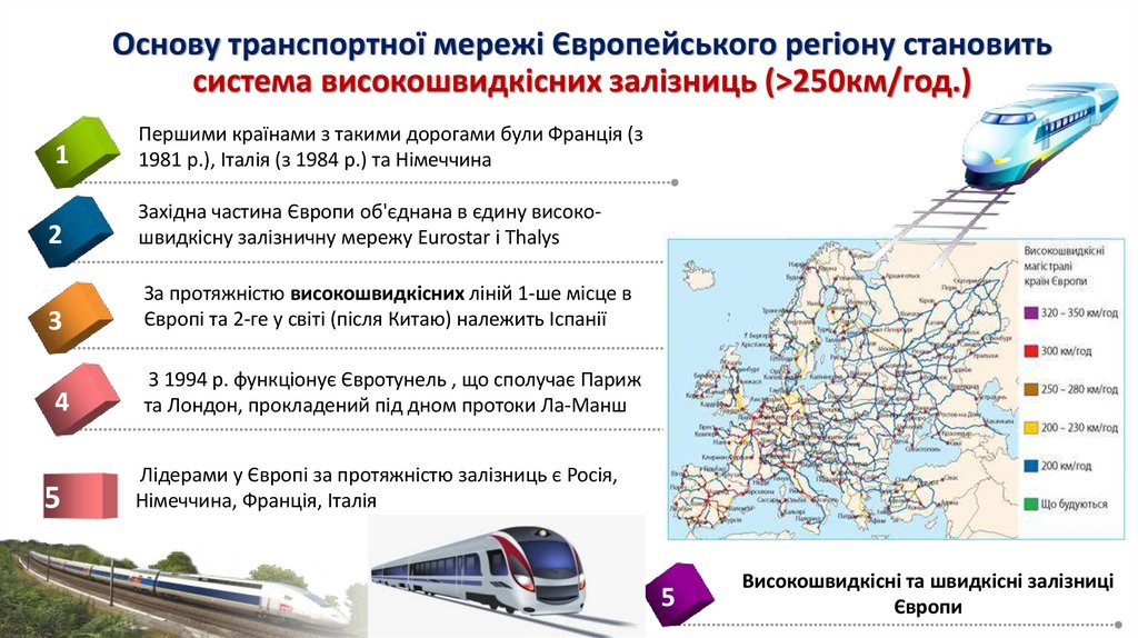 Основу транспортної мережі Європейського регіону становить система високошвидкісних залізниць (>250км/год.)