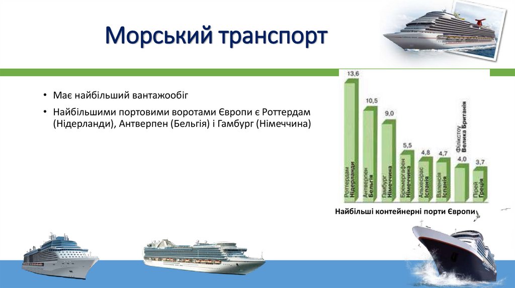 Морський транспорт