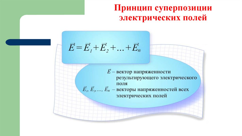 Принцип суперпозиции электрических полей