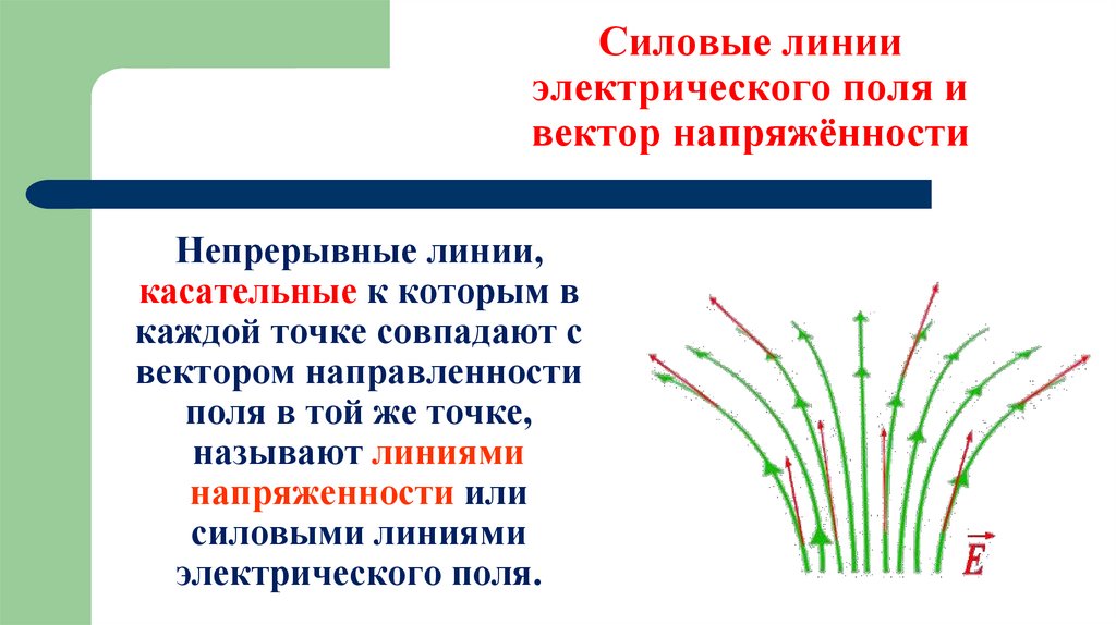 Силовые линии электрического поля и вектор напряжённости