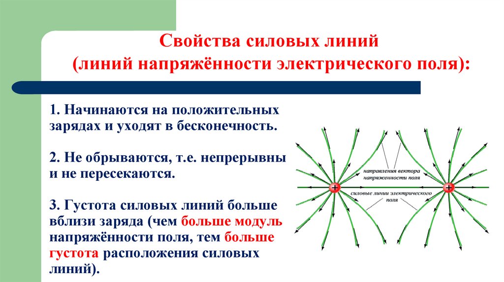 1. Начинаются на положительных зарядах и уходят в бесконечность. 2. Не обрываются, т.е. непрерывны и не пересекаются. 3.