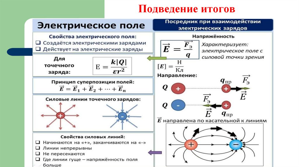 Подведение итогов