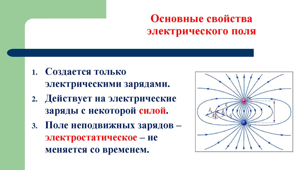 Основные свойства электрического поля
