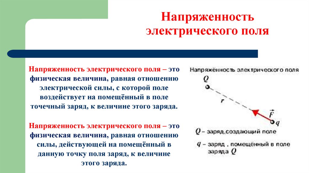 Напряженность электрического поля