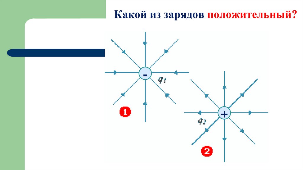 Какой из зарядов положительный?