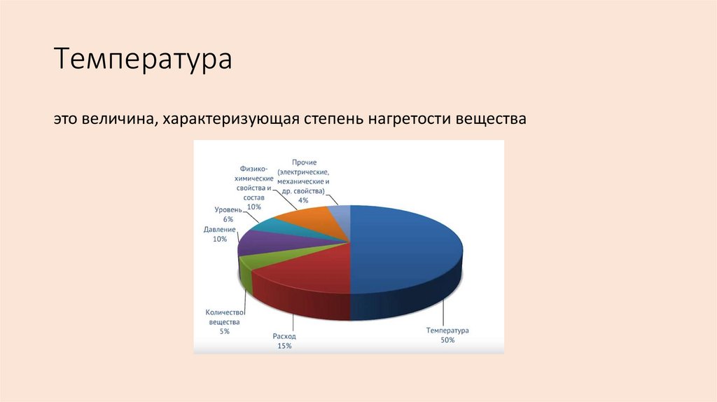 Температура