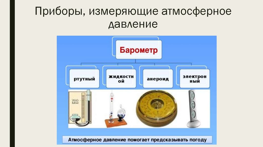 Приборы, измеряющие атмосферное давление
