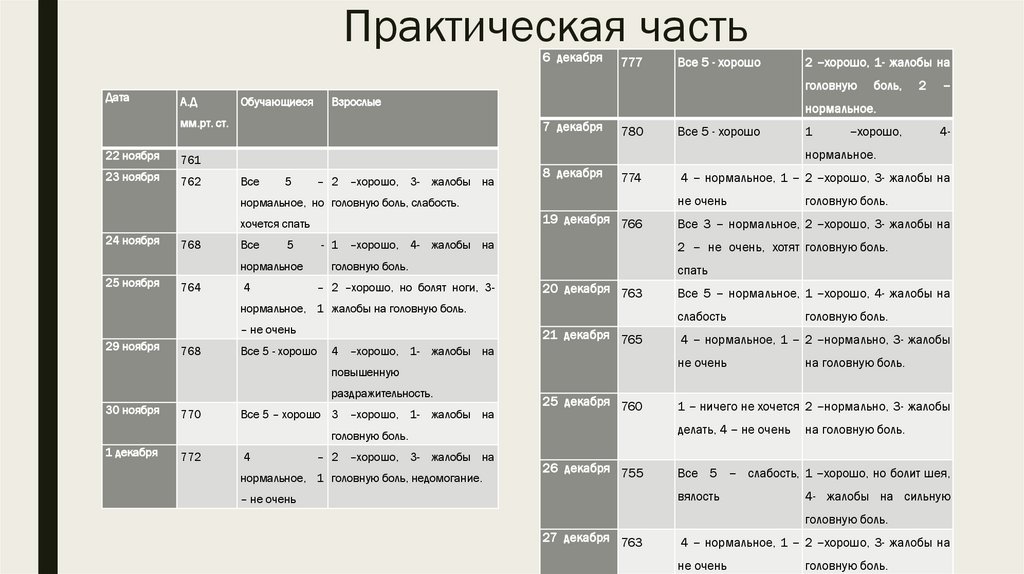 Практическая часть