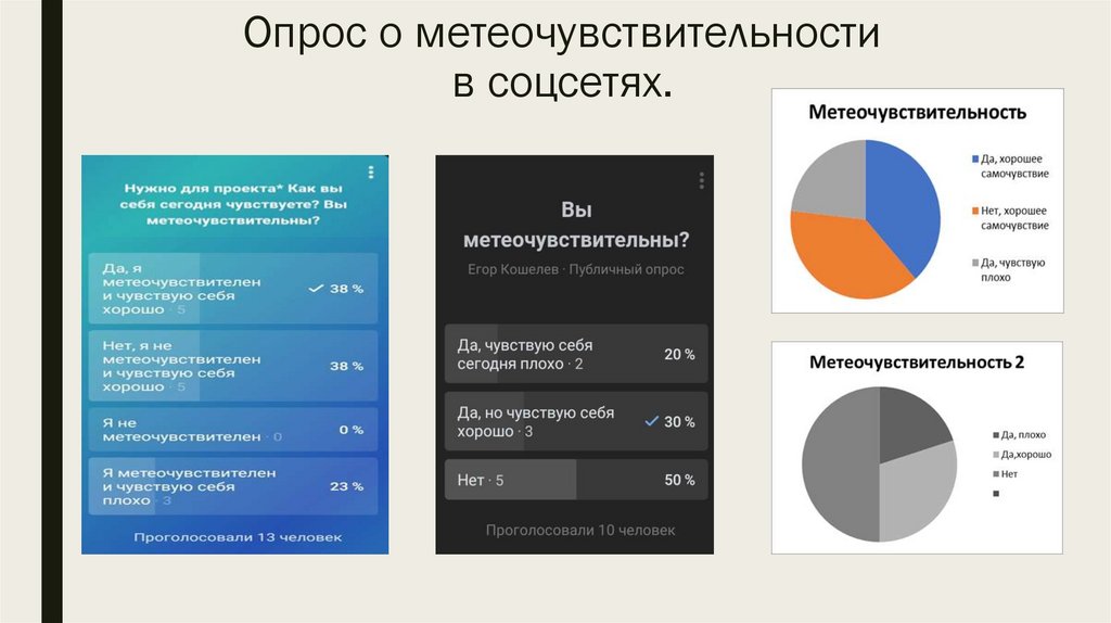 Опрос о метеочувствительности в соцсетях.