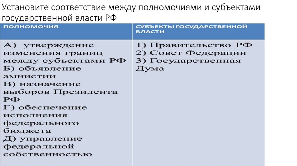 Установите соответствие между полномочиями и субъектами государственной власти РФ