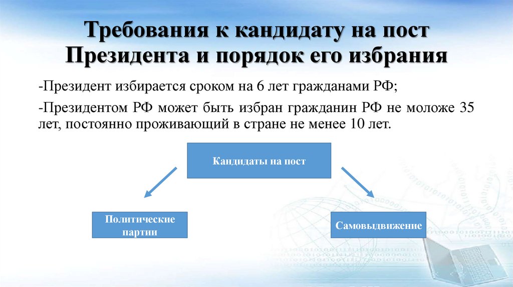 Требования к кандидату на пост Президента и порядок его избрания